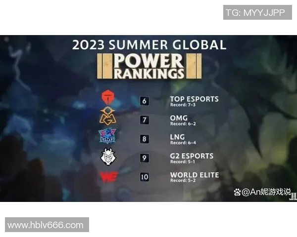 英雄联盟个人能力排行榜揭晓JDG战队荣登第七位引发热议
